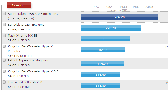 usb 2 vs usb 3 read speed